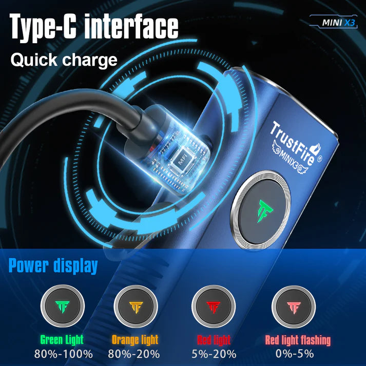 Mini EDC Multi-Function Flashlight with Laser