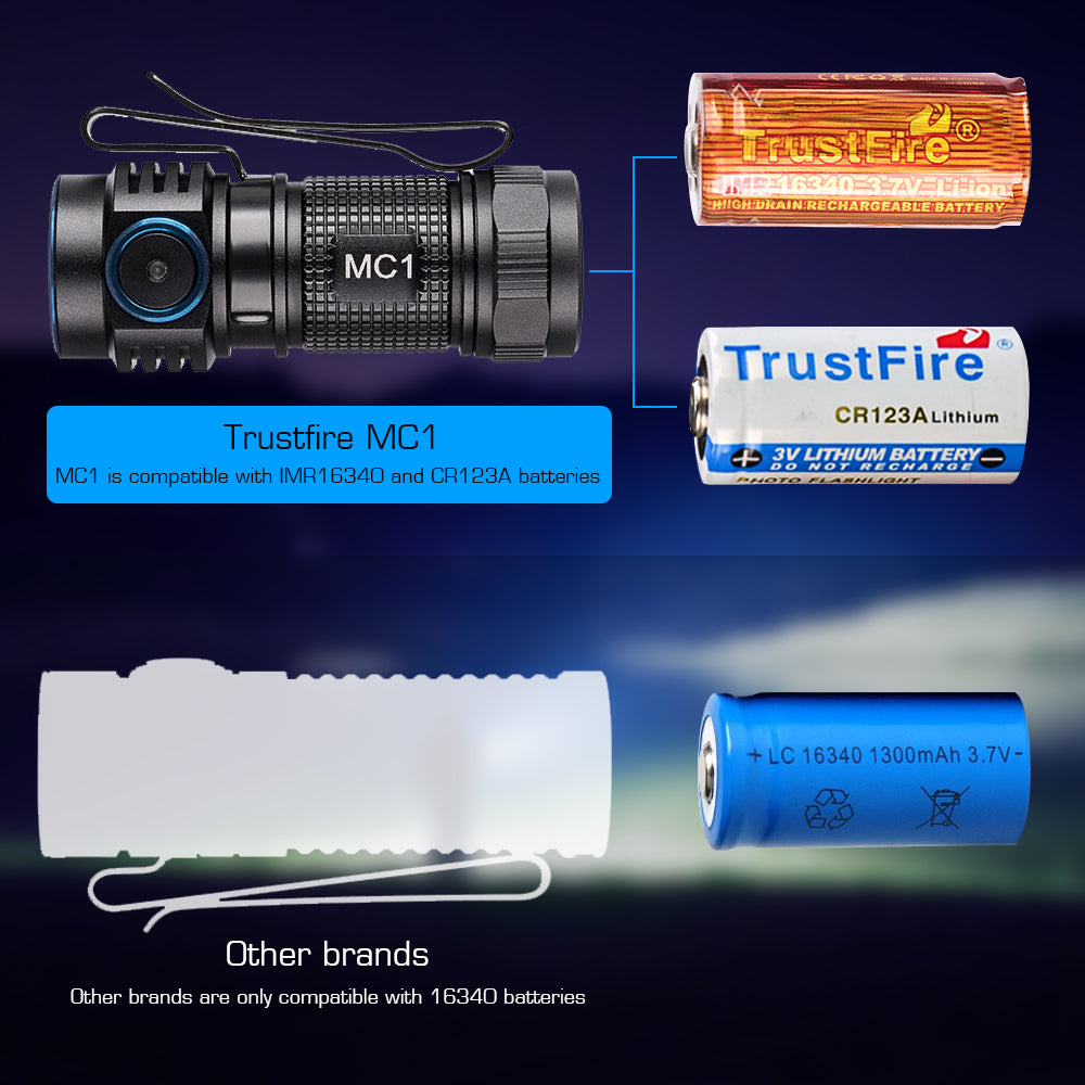 MC1 Rechargeable EDC Flashlight